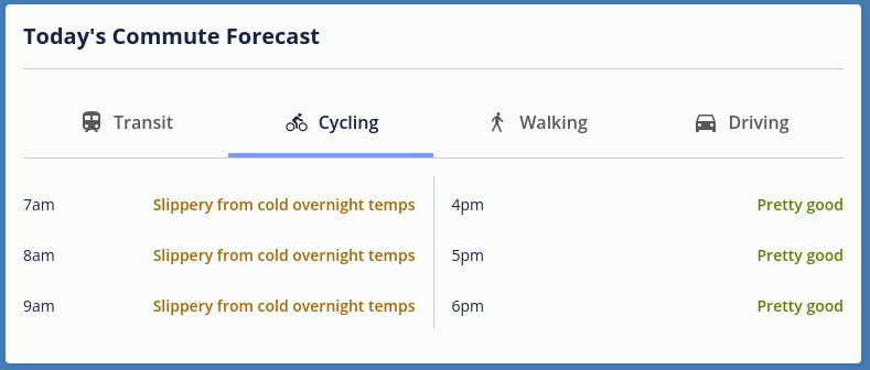 bikes/metservice-commute-forecast.gif