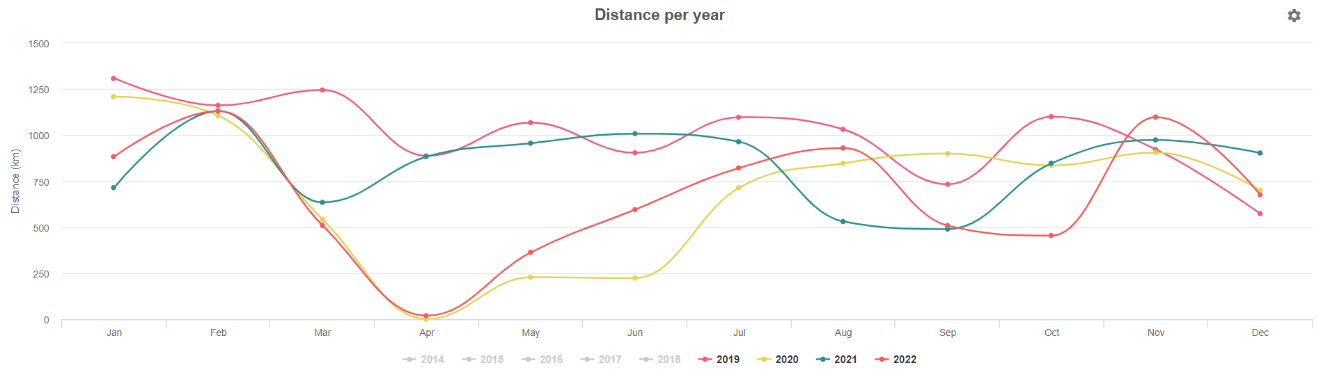 bikes/strava-mileage.png