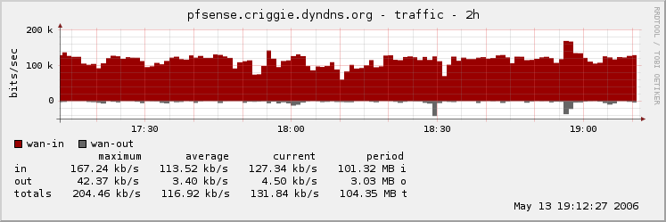 pfSense/2hours.png